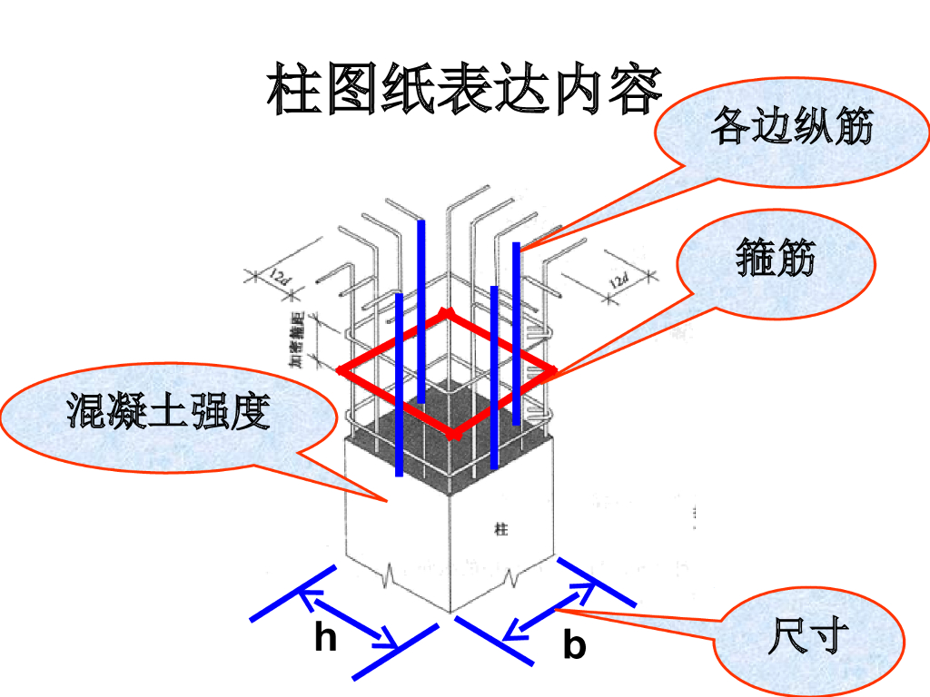 柱配筋图解（123页ppt）