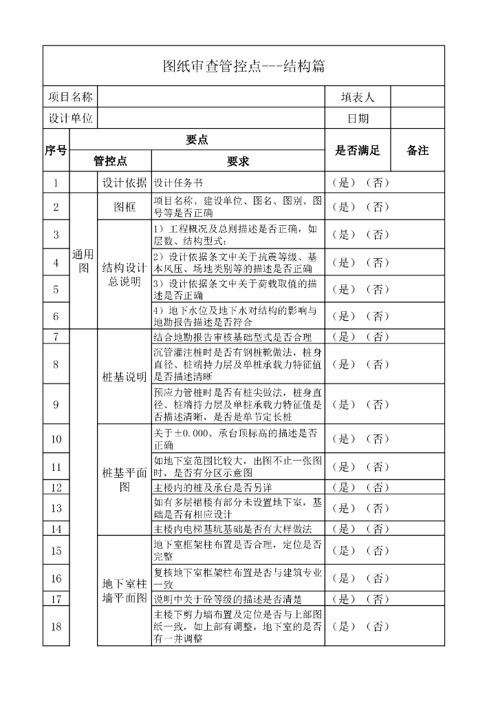图纸审查管控点-结构篇