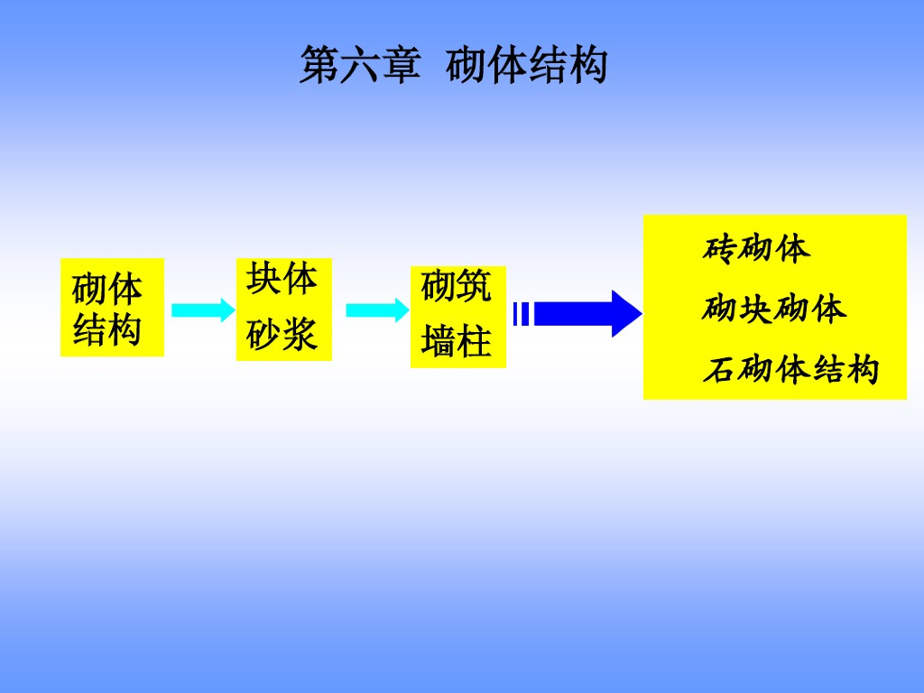 砌体结构识图（PDF，共82页）