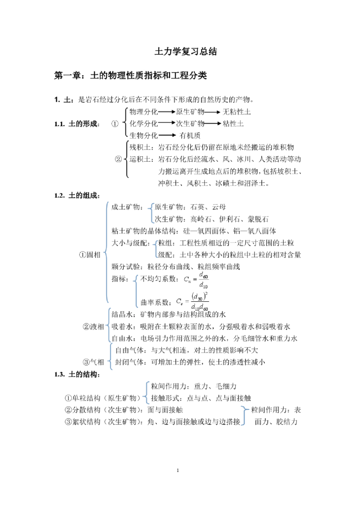 土力学复习总结（PDF，13页）