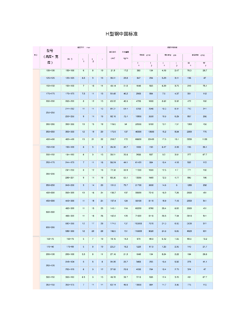 H型钢中国标准