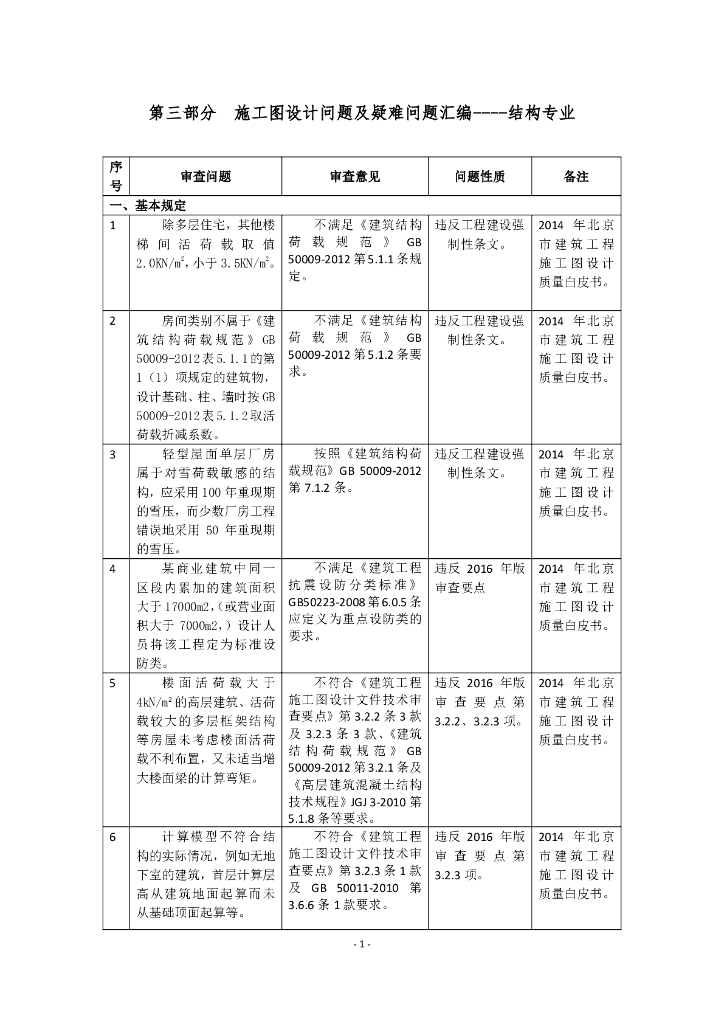 结构施工图设计文件审查质量和疑难问题汇编（PDF，18页）