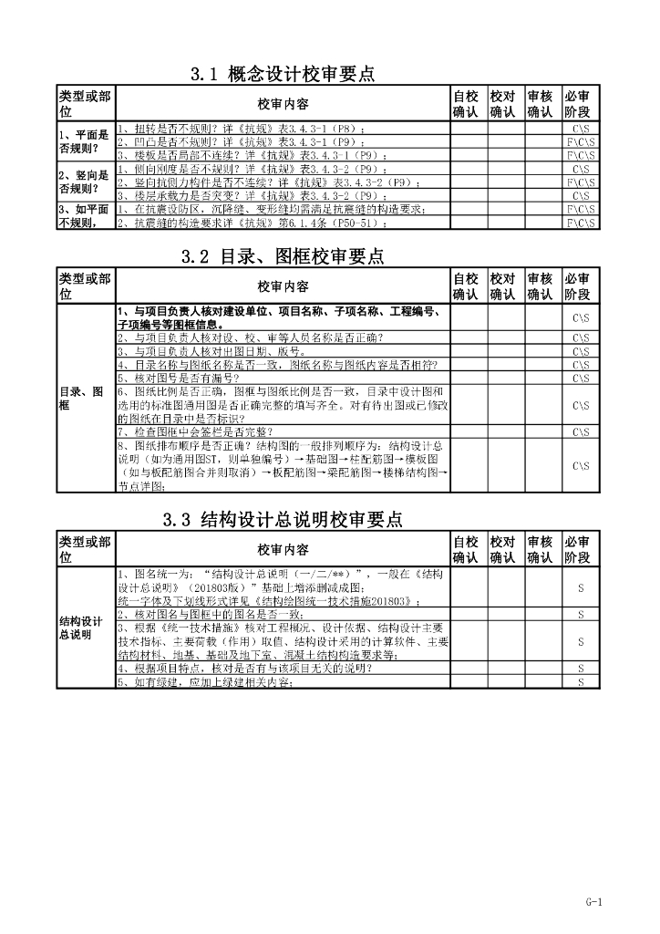 上海建筑结构施工图审查要点（PDF，10页）