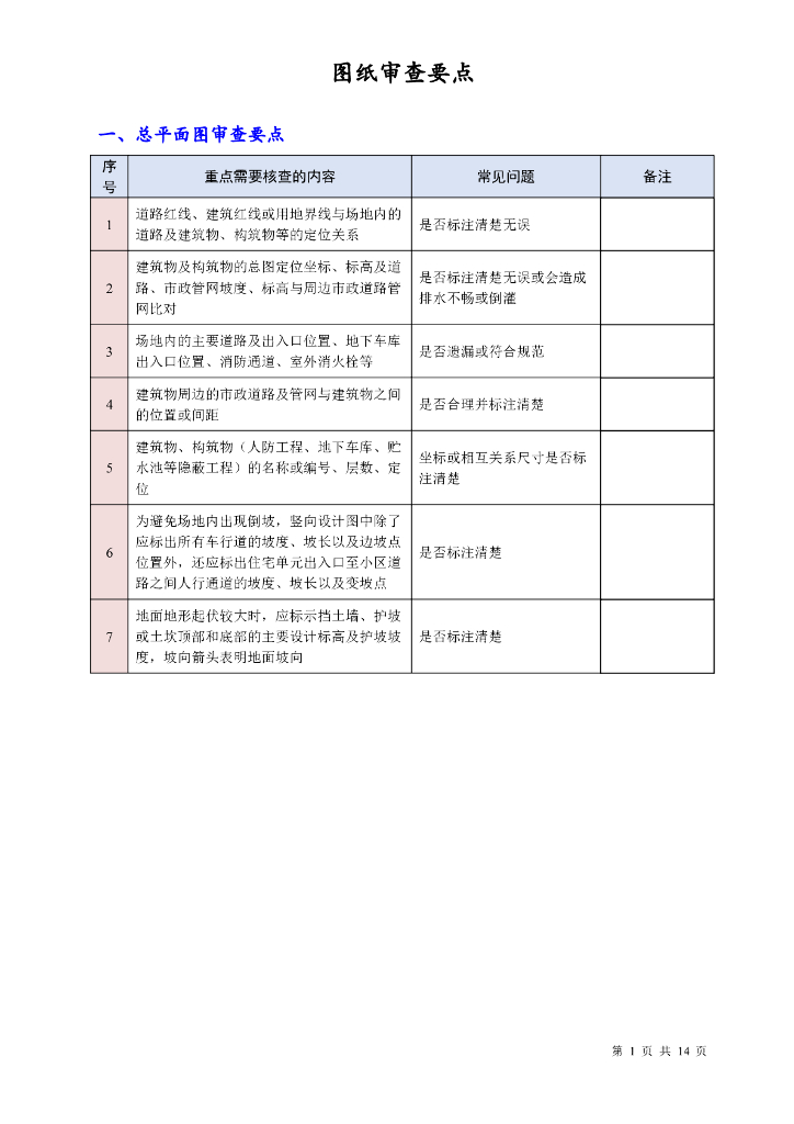 建筑施工图图纸审查要点汇总（PPT，14页）