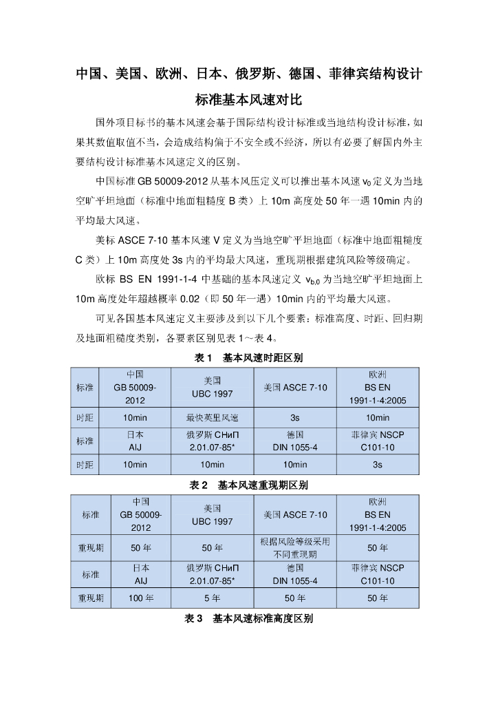 中国、美国、欧洲、日本、俄罗斯等结构设计标准基本风速对比