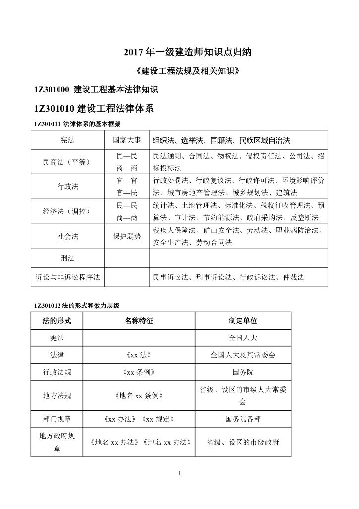 2017一建《法规》知识点归纳