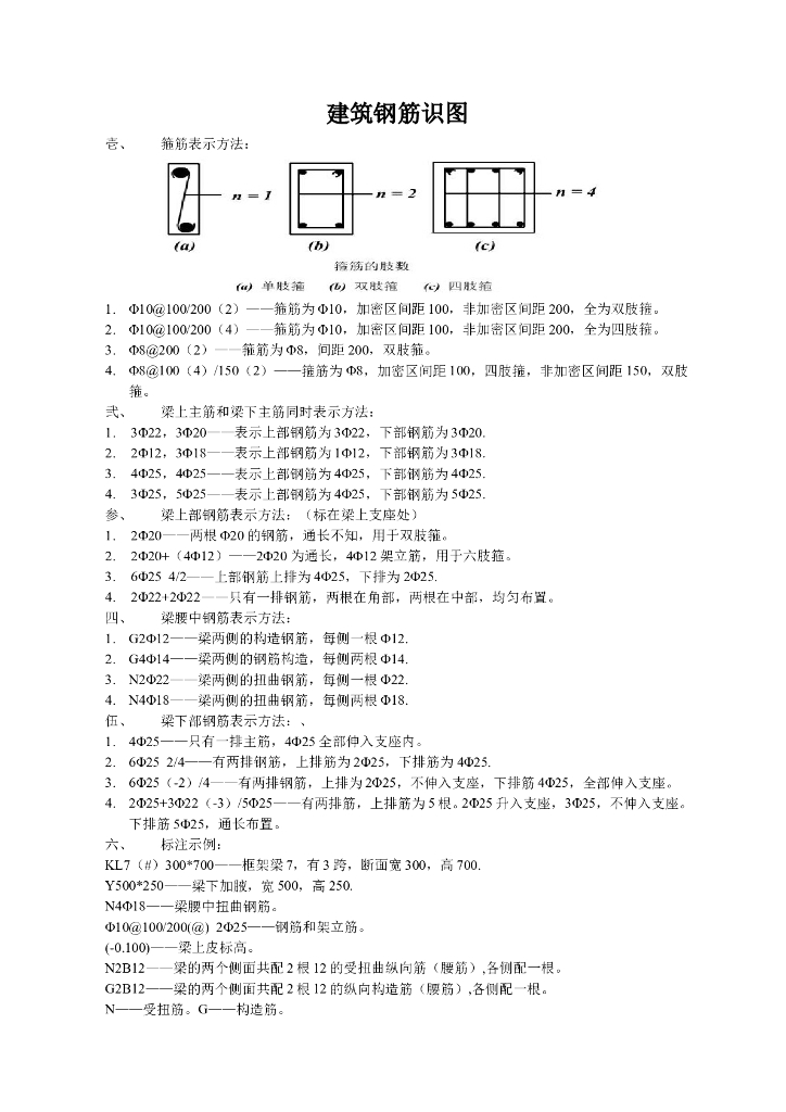 建筑钢筋识图