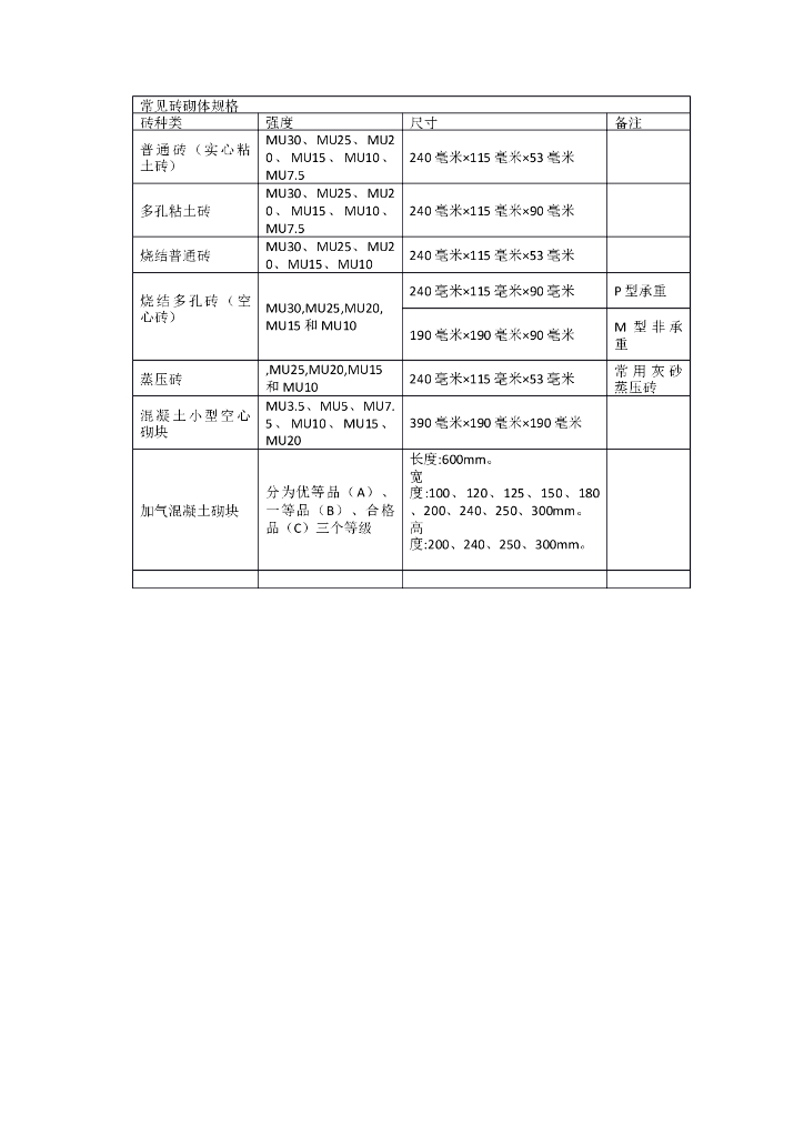 常见砖砌体规格