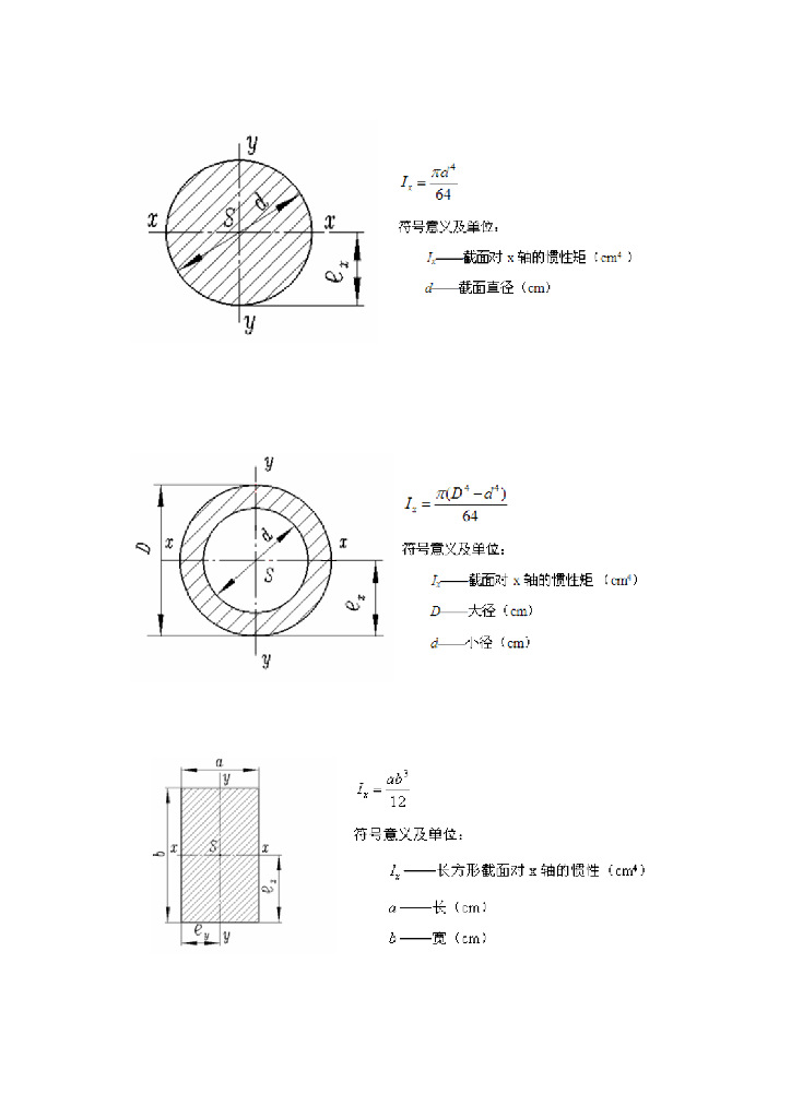 常用截面惯性矩计算公式