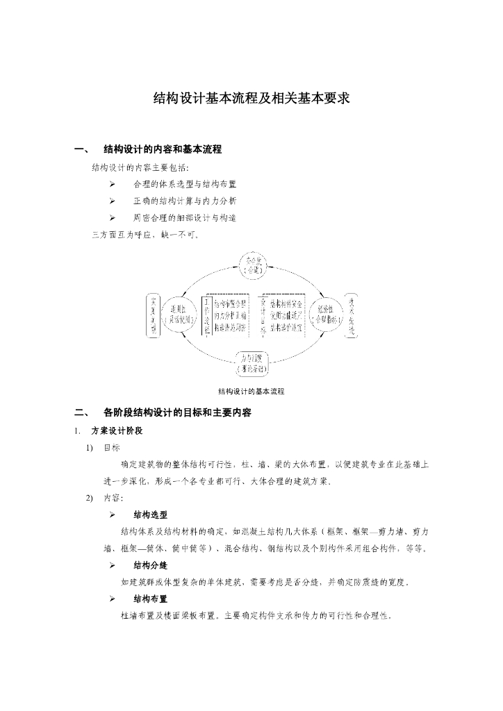 结构设计基本流程及相关基本要求