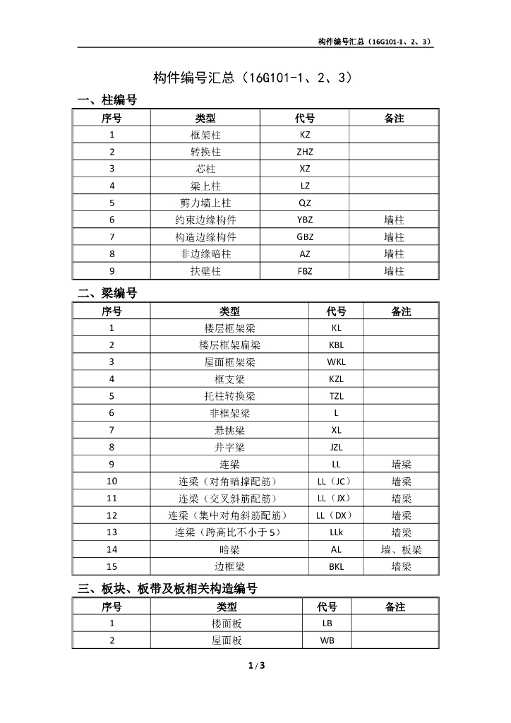 最新结构构件编号大全(16G101)