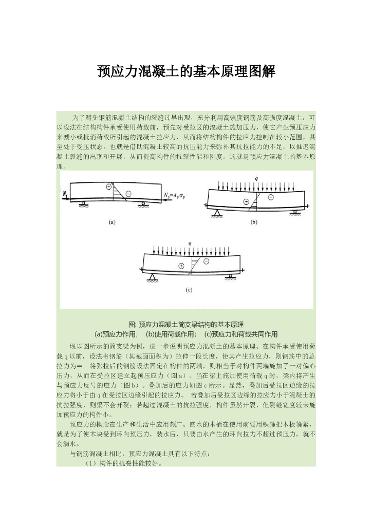 预应力混凝土的基本原理图解