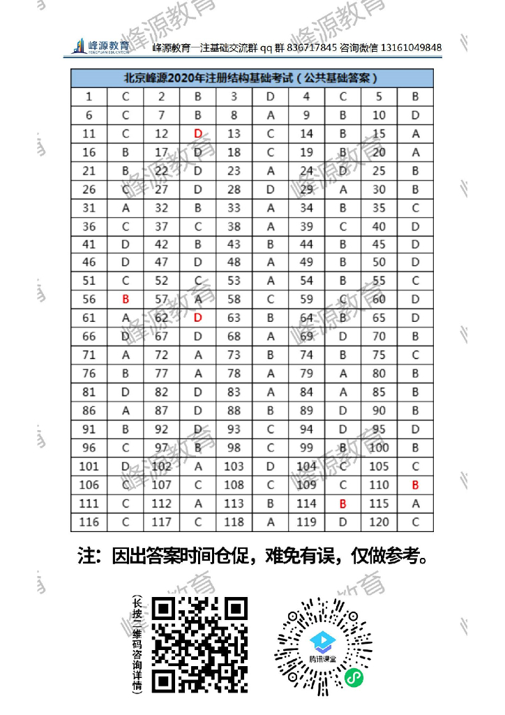 2020年注册公共基础考试真题及答案解析