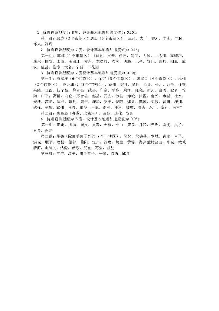 河北省抗震等级分布
