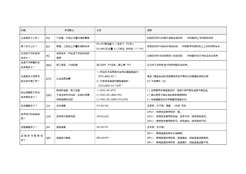 项目管理资料成本管理相关公式总结