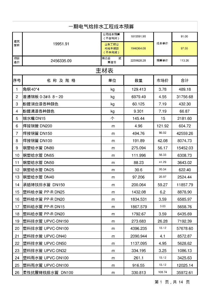 高层住宅水电安装工程造价成本预算分析