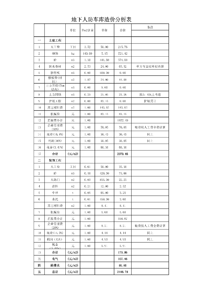 地下人防车库造价分析表