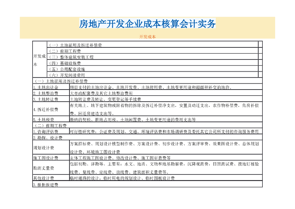 房地产开发企业成本核算会计实务