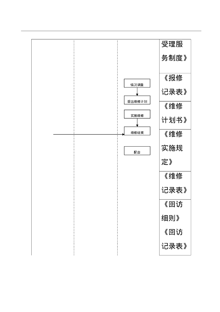 房地产企业管理制度手册-部分10
