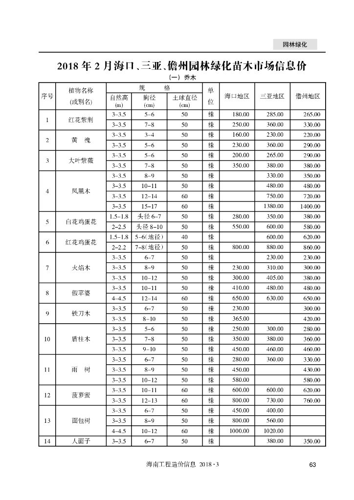 2018年2月海口三亚儋州园林绿化苗木市场信息价