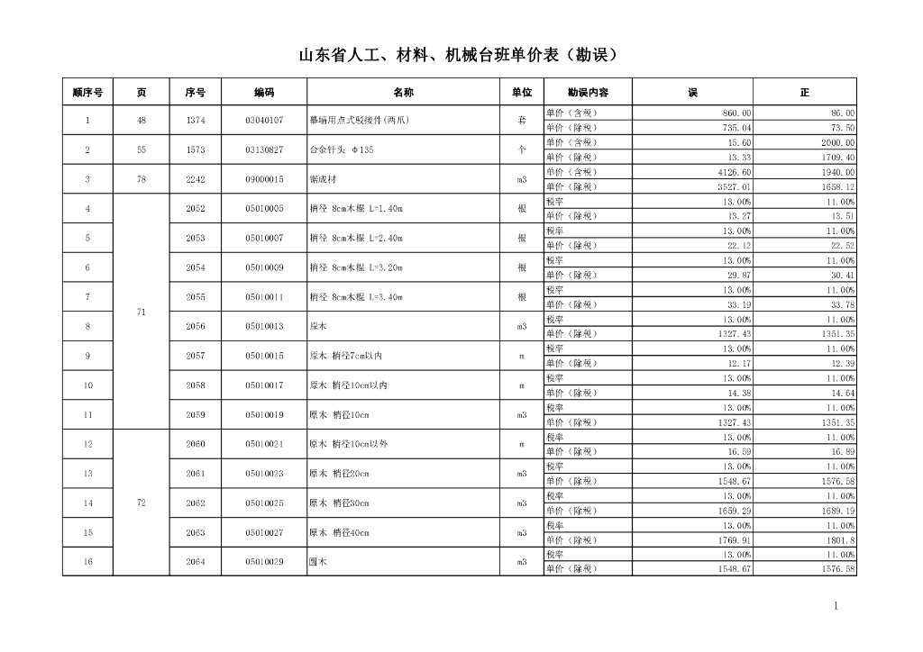 （2018年3月勘误）山东省人工、材料、机械台班单价表