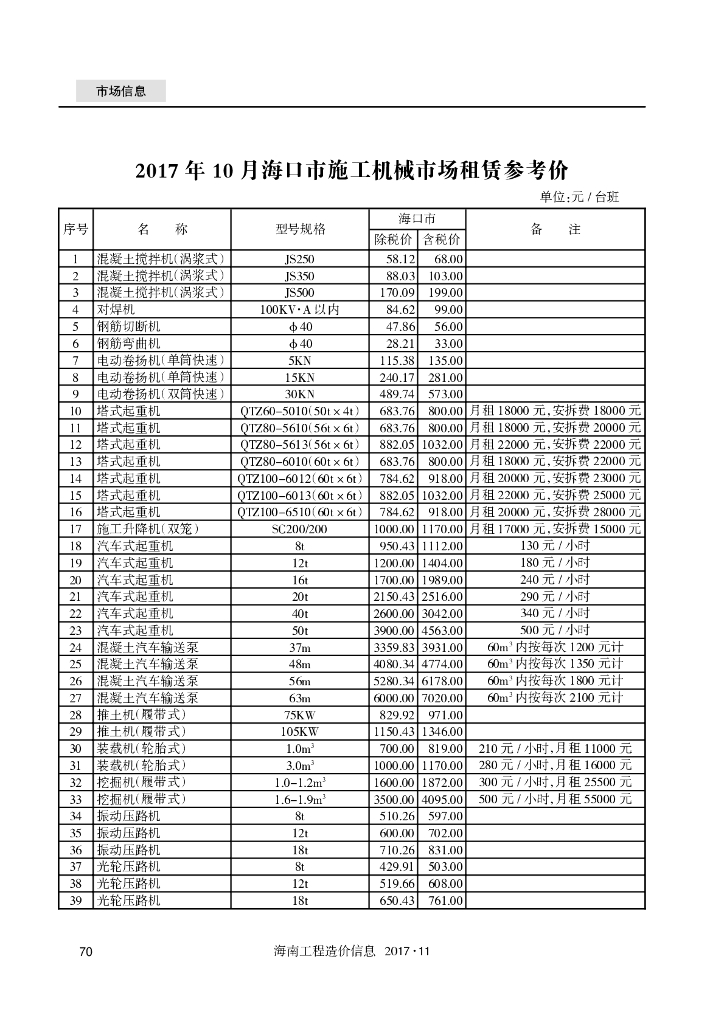 [海口]2017年10月施工机械市场租赁参考价
