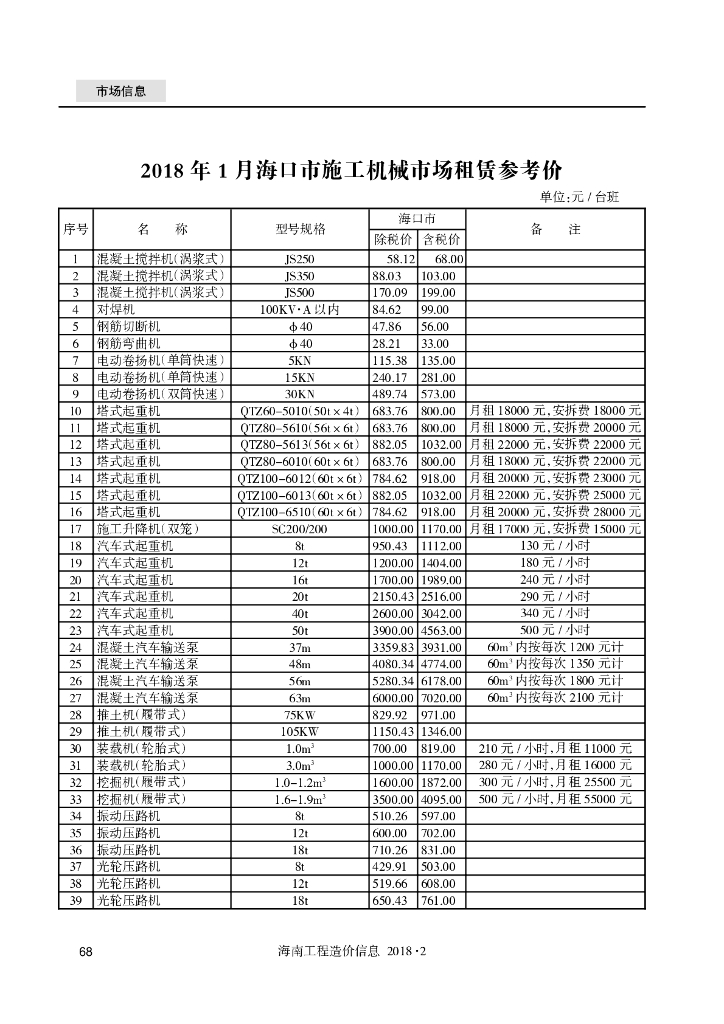 [海口]2018年1月施工机械市场租赁参考价