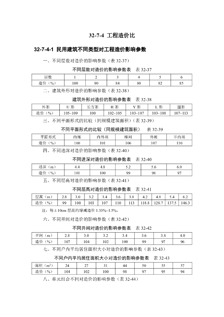 工程造价估算资料