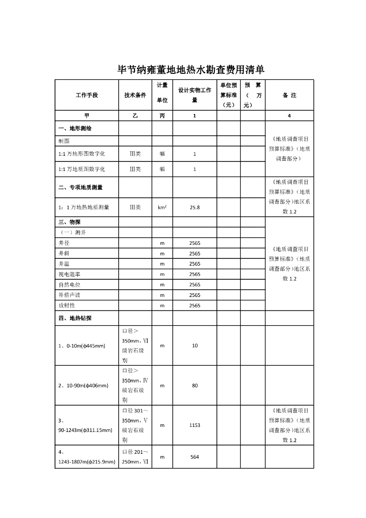 地热水资源勘察项目招标文件及费用清单