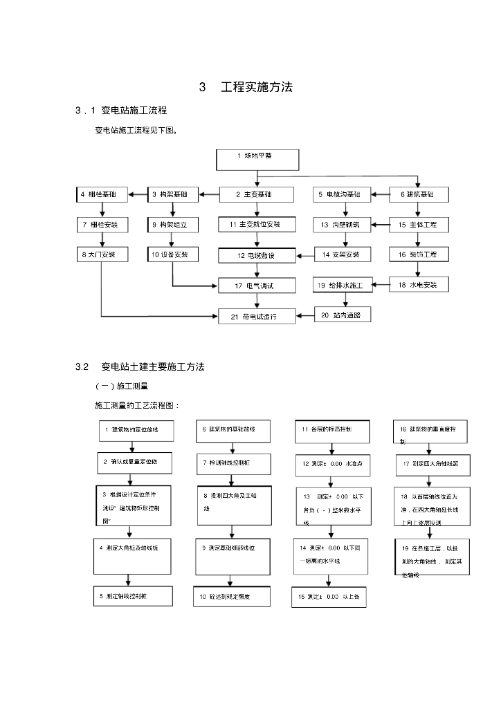 预制装配式变电站专项施工方案