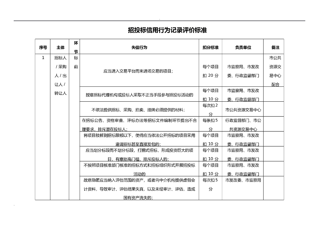 招投标信用行为记录评价标准