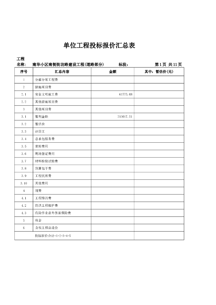单位工程投标报价汇总表