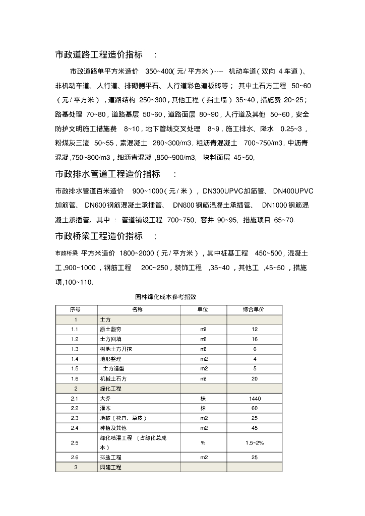 市政道路工程造价指标