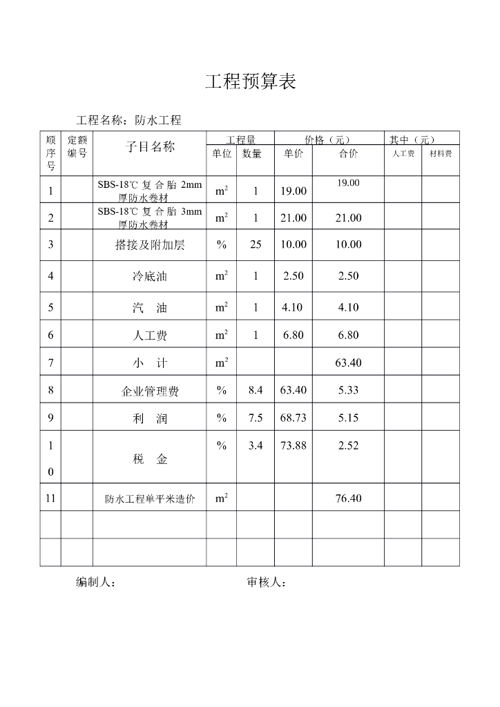 防水工程预算表
