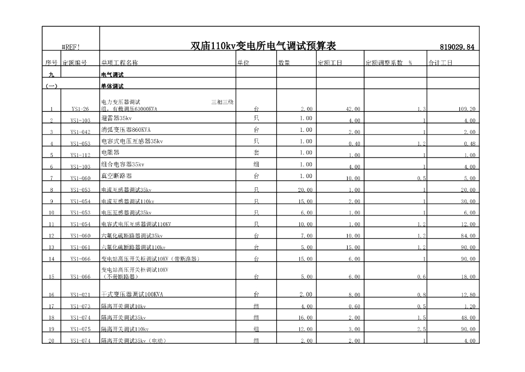 110kv变电所电气设备安装及调试预算书