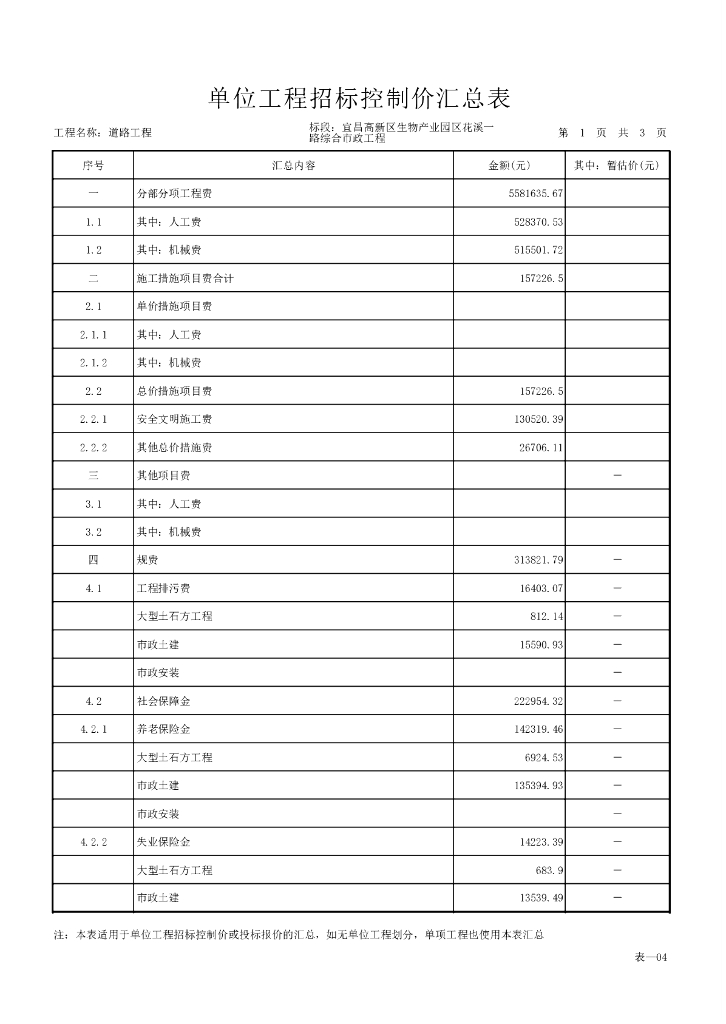 市政道路预算