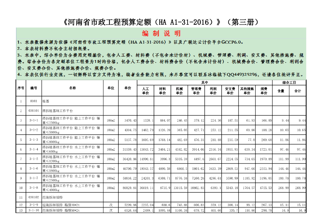 河南省市政工程预算定额（HA A1-31-2016）