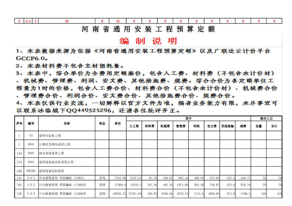 河南省通用安装工程预算定额HA02-31-2016全