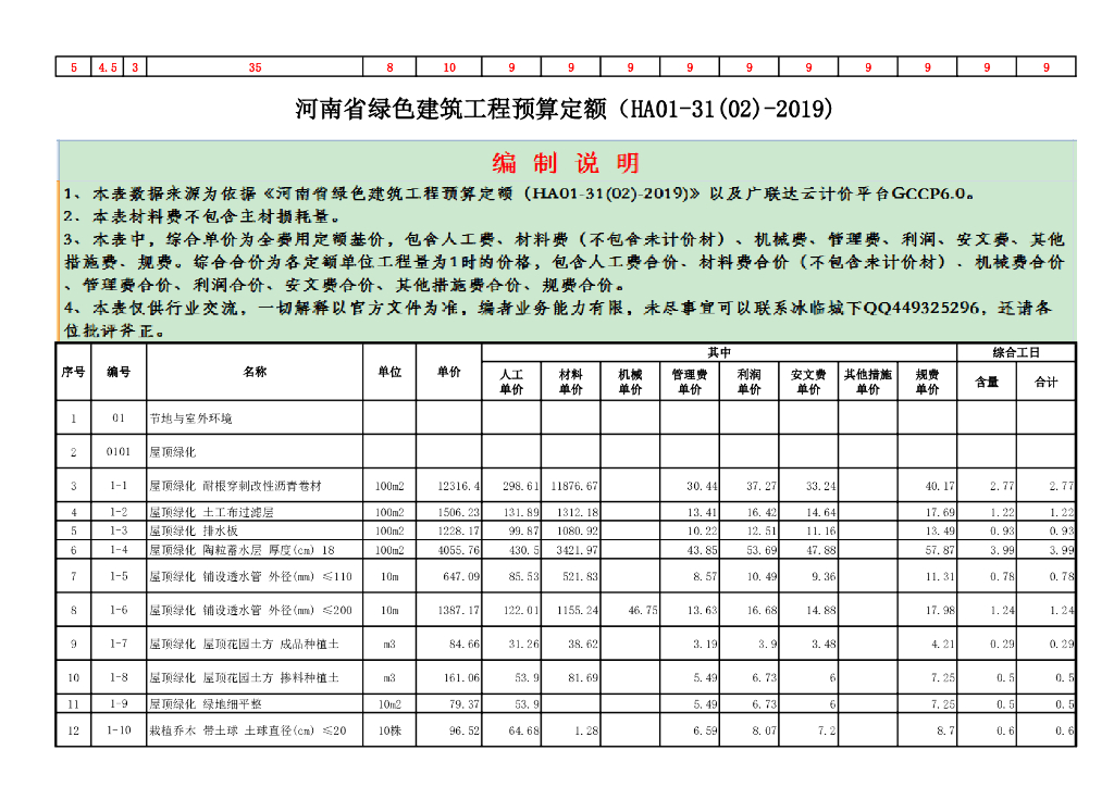 河南省绿色建筑工程预算定额2019版