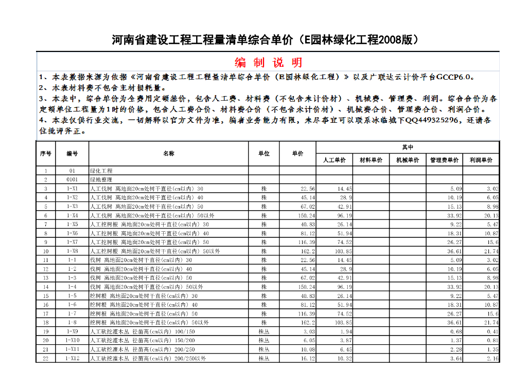 河南工程量清单综合单价E园林绿化工程08版