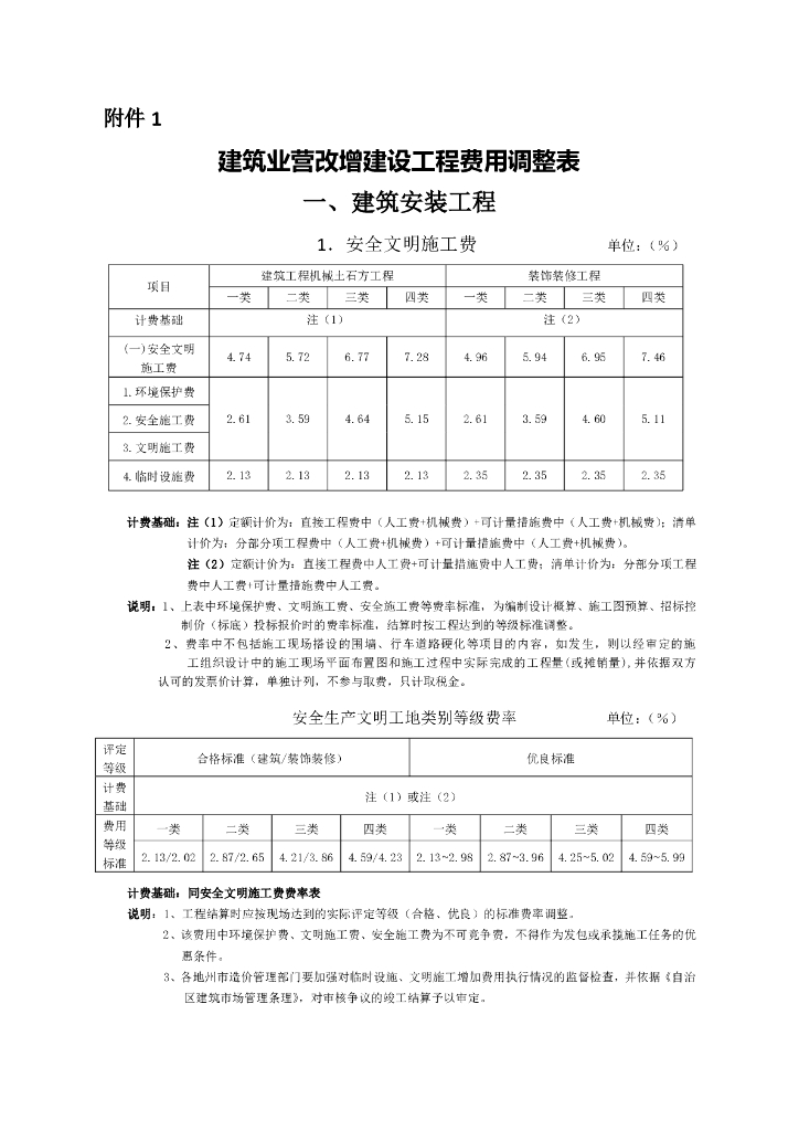 江苏省建筑业营改增建设工程费用调整表