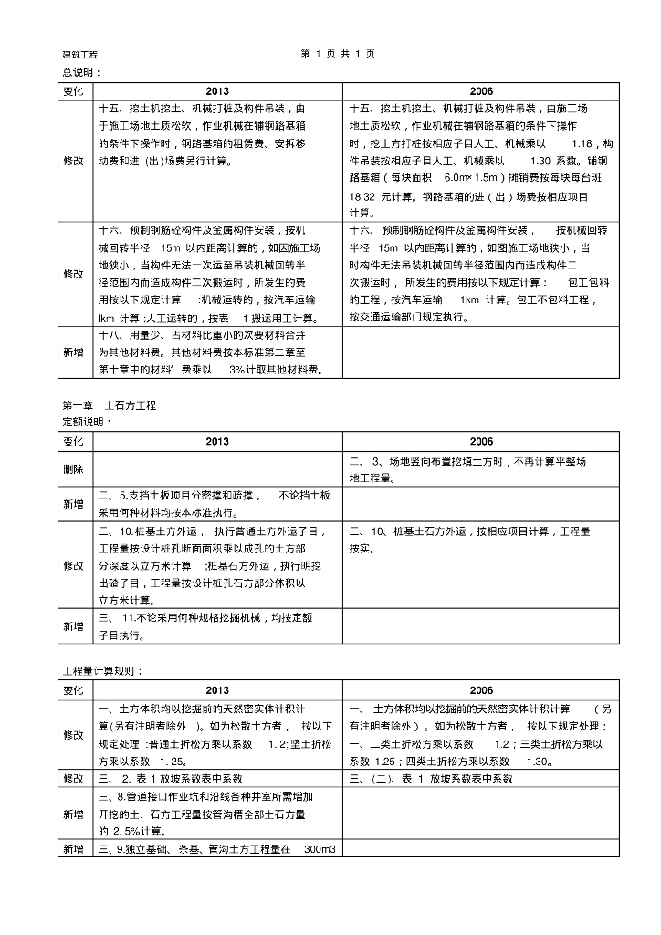 湖南省2014建筑定额说明对比2006