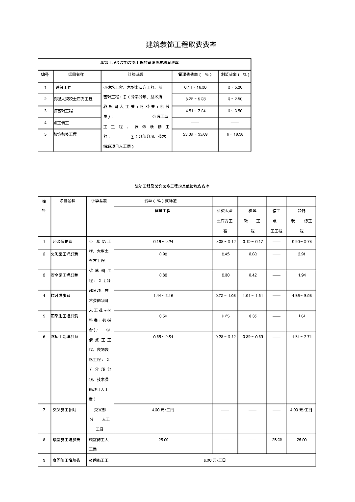 广西定额各项取费费率(建筑安装市政园林)