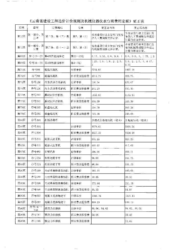 2013云南省建设工程造价计价规则及台班费用