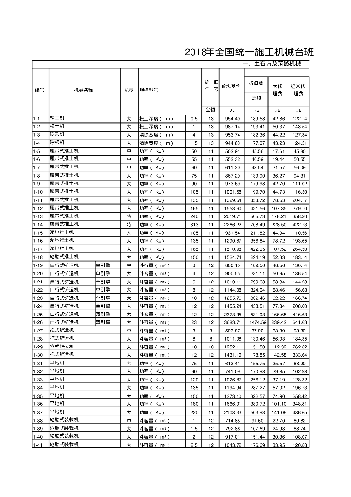 2018年全国统一施工机械台班费用定额