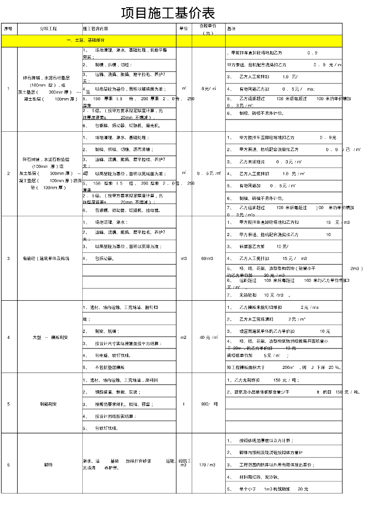 施工企业内部定额工程项目施工计价表