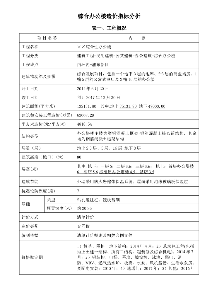 综合办公楼造价指标分析