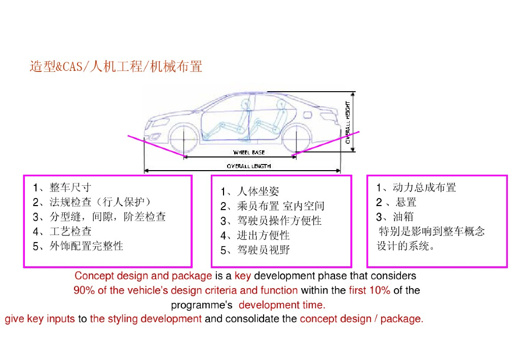 汽车车身设计介绍_第5页