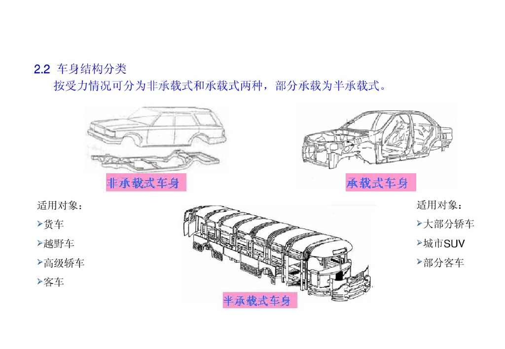 汽车车身设计介绍_第7页