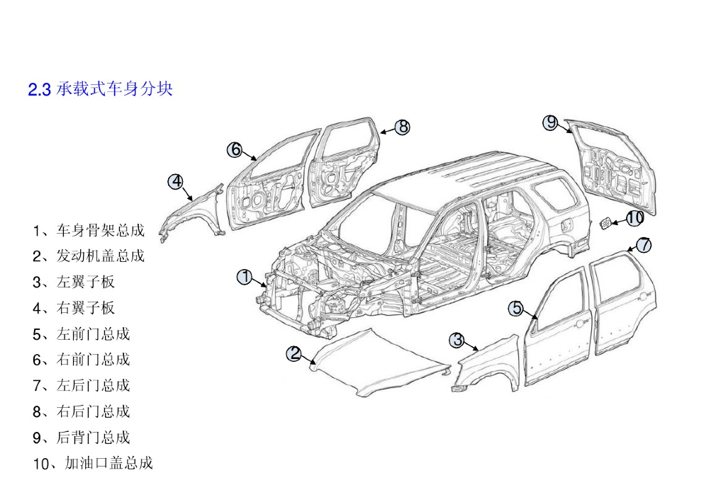 汽车车身设计介绍_第8页